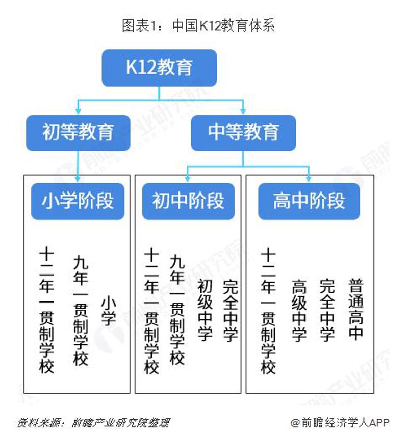 K12辅导：解锁孩子的学习秘密武器
