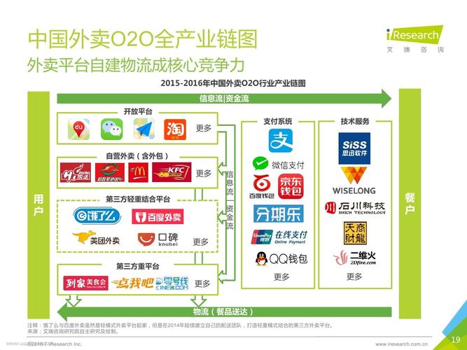 艾瑞:2016年中国外卖o2o行业发展报告