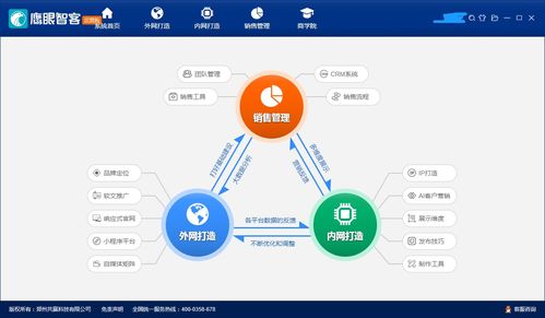 鹰眼智客运营版一站式全网营销推广系统有什么用