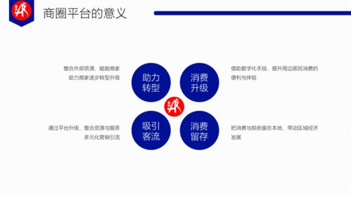 微卡包ai智能会员系统平台商圈微信营销案例