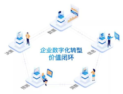 数字化管理是什么 对工业企业价值几何